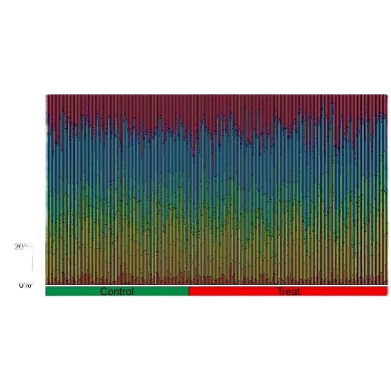 基因与免疫细胞相关性分析(免疫细胞浸润/GEO或者TCGA数据库)