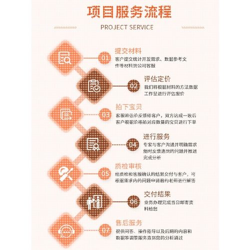 python代编程代做程序开发深度学习强化学习图像处理调试神经网络