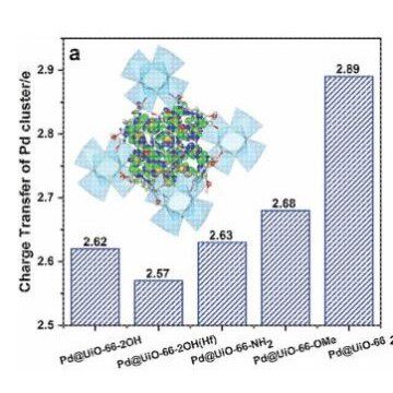 代算,第一性原理,免费开源软件,CP2K,分子动力学,催化