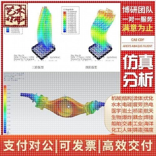 Fluent Abaqus Ansys Adams CAE CFD Pfc有限元仿真模拟分析代做