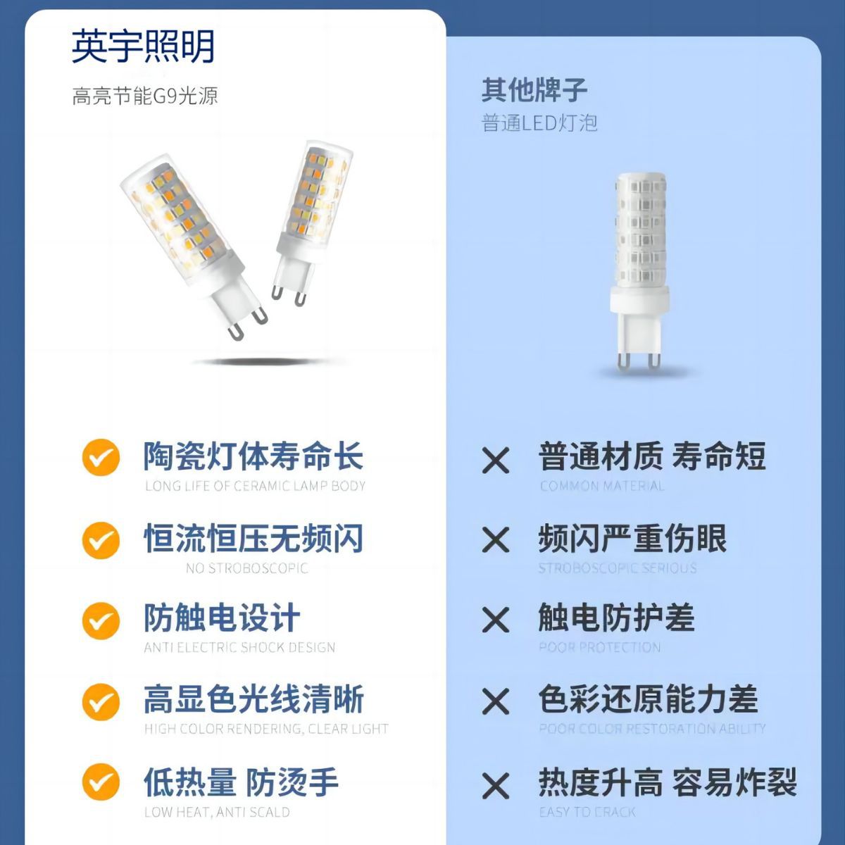 G9灯珠LED插脚小灯泡G4高亮节能光源无频闪220V陶瓷玉米灯三色光