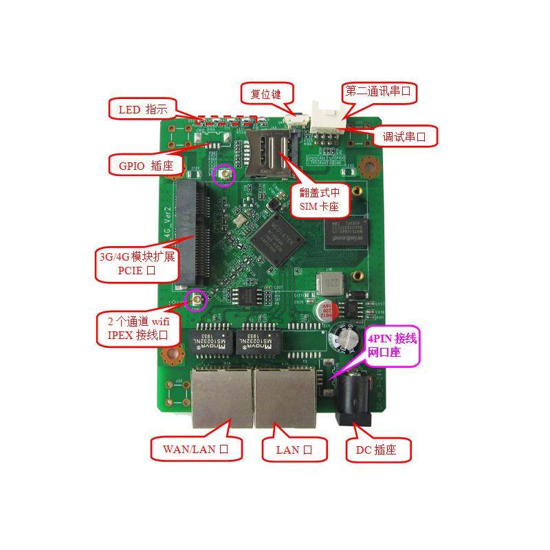 4G路由器主板小尺寸wifi板子3G/4G/LTE转有线宽带和4G自动切换