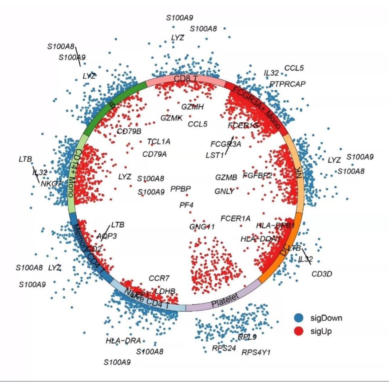 网络药理学中药复方代做分子对接医学科研生信分析SCI2-5分