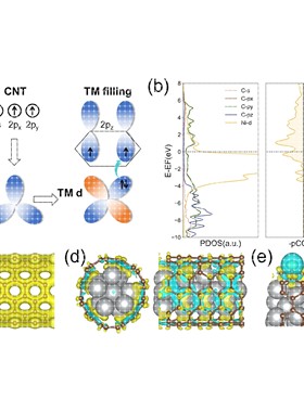第一性原理,DFT理论计算,VASP/CP2K/高斯代算,分子动力学AIMD