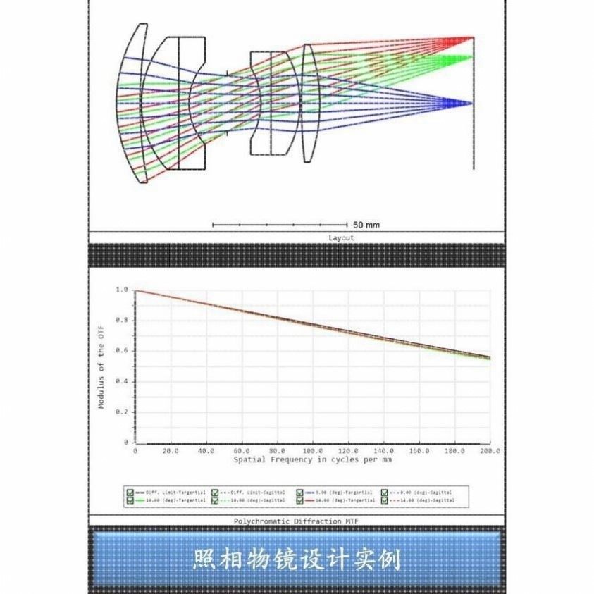 zemax/tracepro/codev/matlab光学设计代做