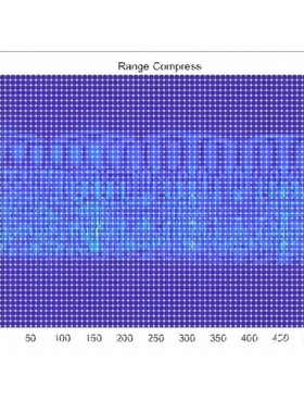 Matlab雷达成像,雷达信号处理-SAR成像-Matlab程序 ISAR成像算法