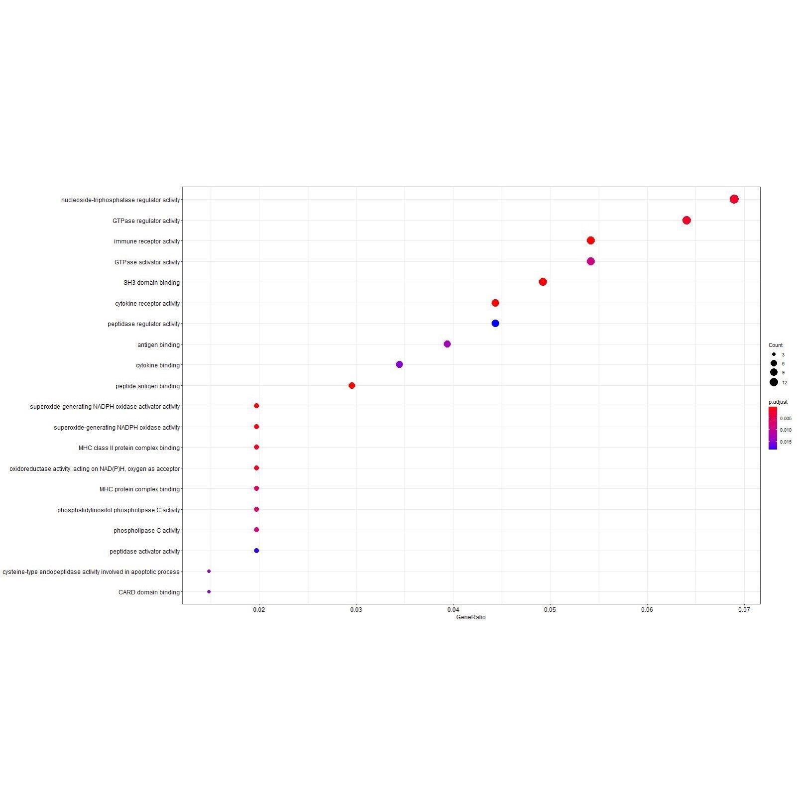 生信分析网络药理学生物信息学服务单细胞测序转录组GEO数据挖掘,模玩/动漫/周边/娃圈三坑/桌游,动漫游戏展/演出票,淘宝优惠券,粉丝福利购,淘宝优惠卷