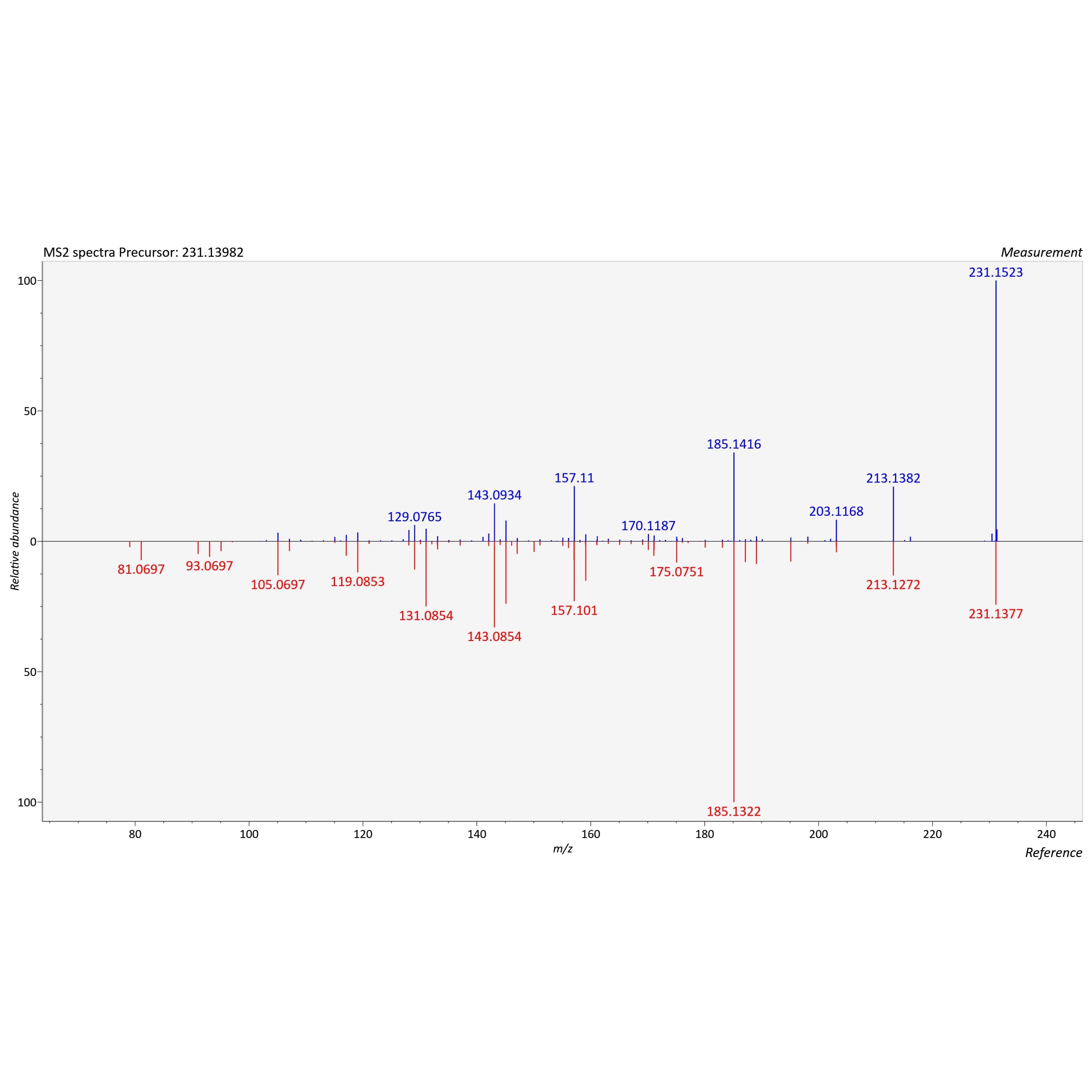 质谱检测数据分析服务、代谢组学服务、蛋白组学服务、教学培训服