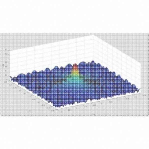 matlab光学建模、光学计算、光学彷真、光学图像处理、衍射、干涉