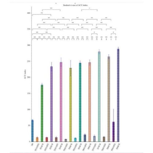 生信分析服务TCGA GEO数据库挖掘细胞测序转录组分析多组学分析