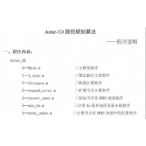 A*3D路径规划算法matlab代码可用于无人机,航行器等实验研究