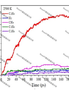 分子动力学模拟,ReaxFF MD,bonds文件后处理不同温度主要产物变化