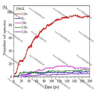 bonds文件后处理不同温度主要产物变化 分子动力学模拟 ReaxFF