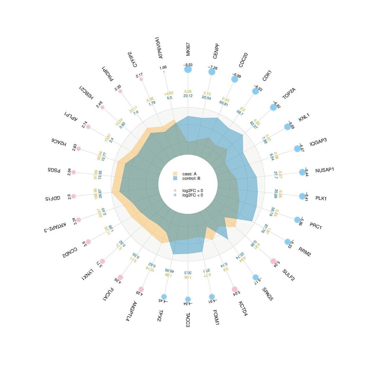 生信分析服务2-5分网络药理教学tcga/geo数据课程单细胞测序挖掘