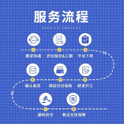 深度学习python代做神经网络pytorch#tensorflow代码跑通程序代编
