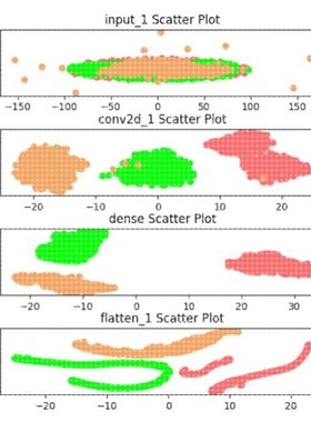 python机器学习随机森林SVM贝叶斯决策树xgboost 残差卷积CNN TCN