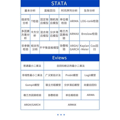 eviews自回归格兰杰因果检验脉冲响应VAR时间序列ARIMA模型代分析