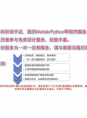 Python/Matlab答疑/代做/代写/程序编写/数据图像处理/画图/咨询