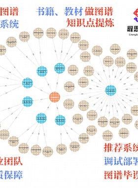 知识图谱构建制作neo4j+python社区版桌面版安装测试连接问题解决