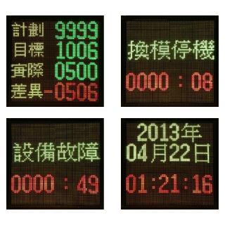 致昇基础生产管理系统大型显示看板生看板显示计划目标实际差异