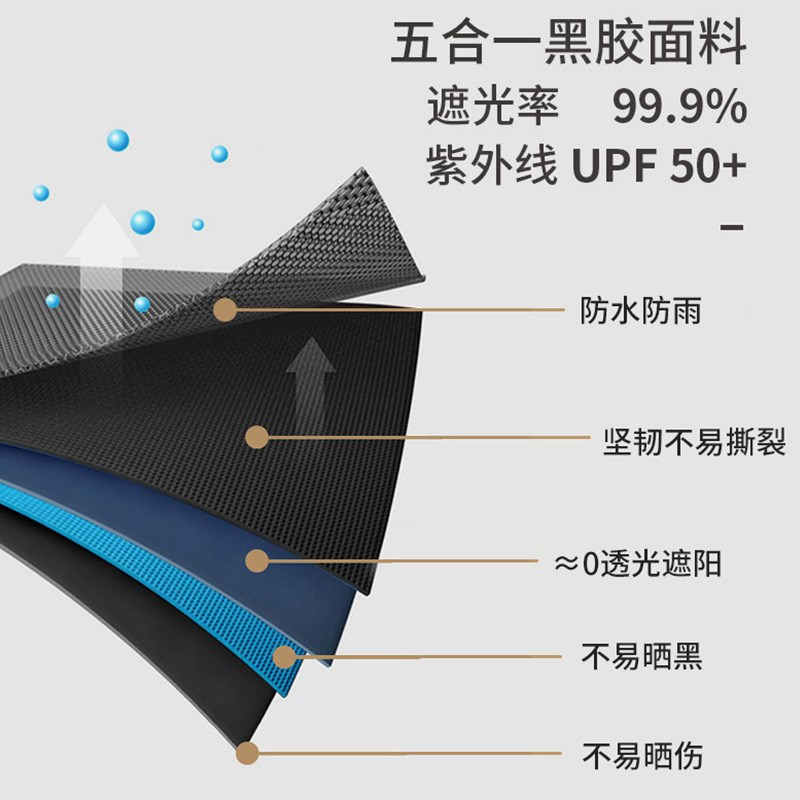 汽车侧边黑胶天幕侧帐车边帐户外露营天幕车边帐篷防雨遮阳天幕