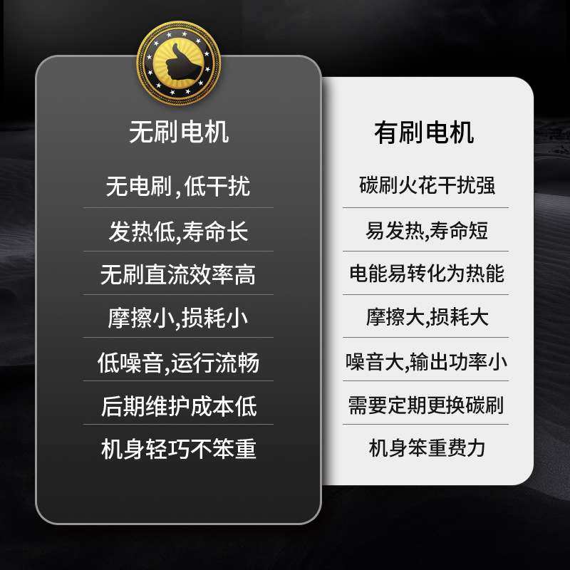 无刷单手开槽机水电安装开槽神器单片线盒槽无尘混凝土墙壁切割机,农机/农具/农膜,割灌机/割草机/油锯,淘宝优惠券,粉丝福利购,淘宝优惠卷