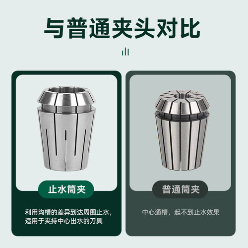 高精ER32Cg止水夹头结构机械内冷筒夹嗦嘴卡簧ER16202540止水筒夹