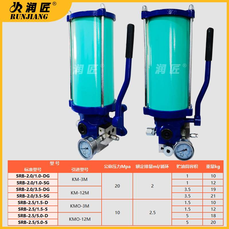 SRB手动润滑泵 SRB-2.0/2.5-3.5 5.0DG/SG单双线手动干油站给油泵