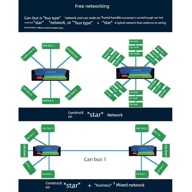 三格电子工业级6路can集线器HUG隔离延长信号中继器交换机协议型