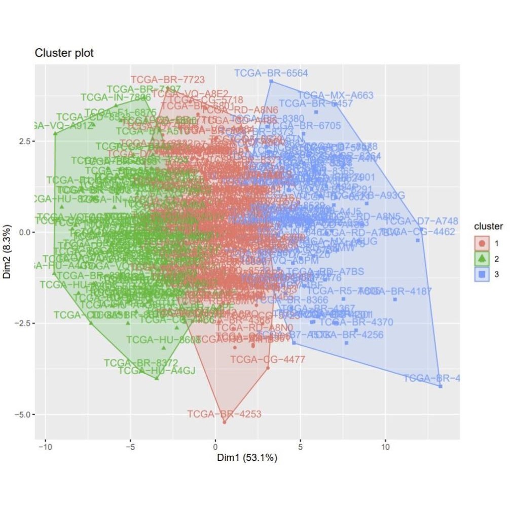生信分析分子对接转录组网络药理学孟德尔随机化TCGA GEO数据库