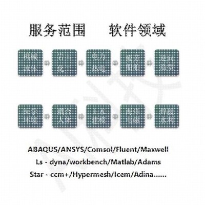 代做ANSYS有限元分析/热电/静力/热/流体/屈曲/Fluent流体分析