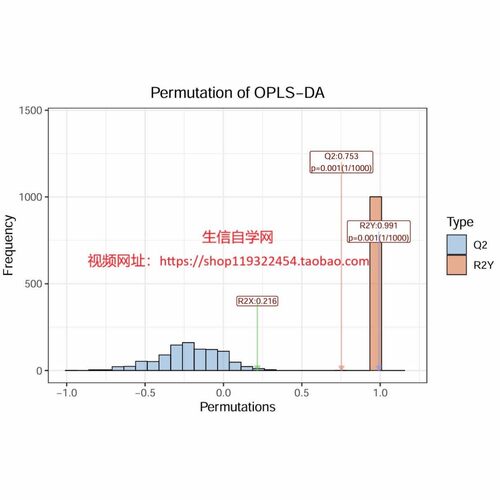 r语言安装包rstudio软件下载远程安装生信包代码报错调试