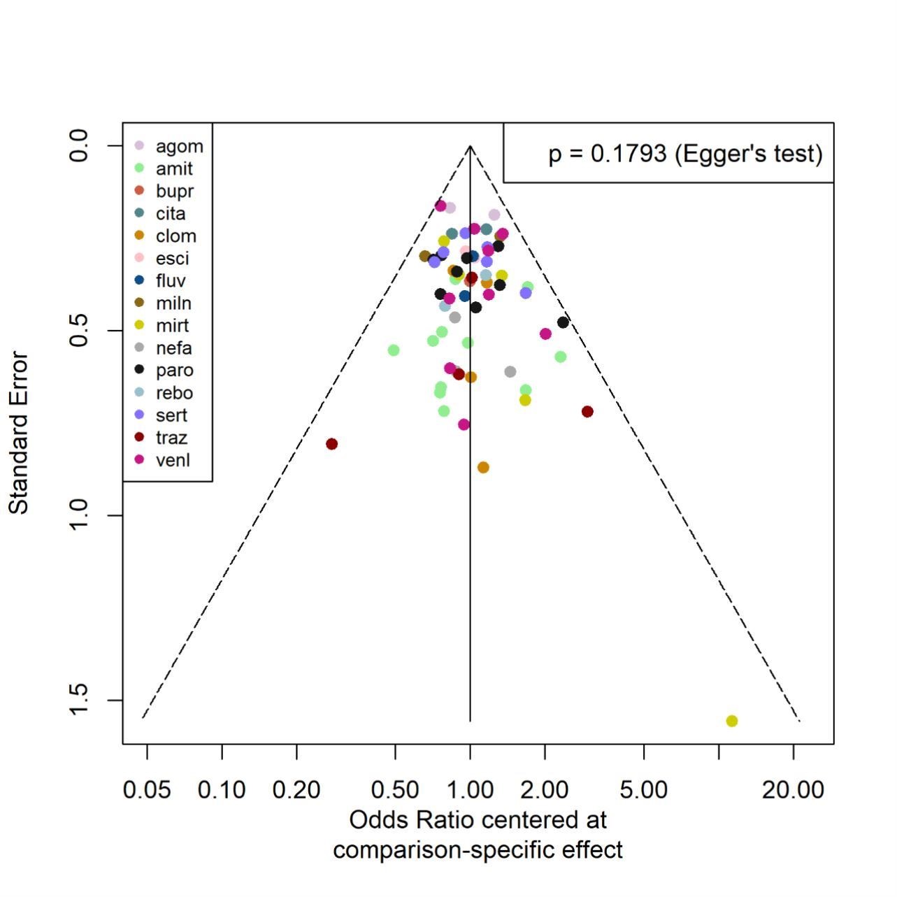 生信分析TCGA GEO GWAS数据库挖掘孟德尔随机化转录组分析服务