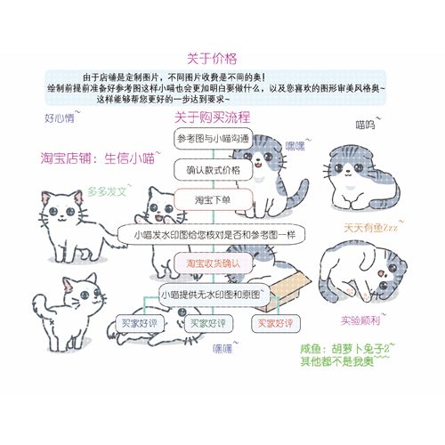 sci作图,graphpad prism作图,科研作图,Origin,绘图,pcr数据