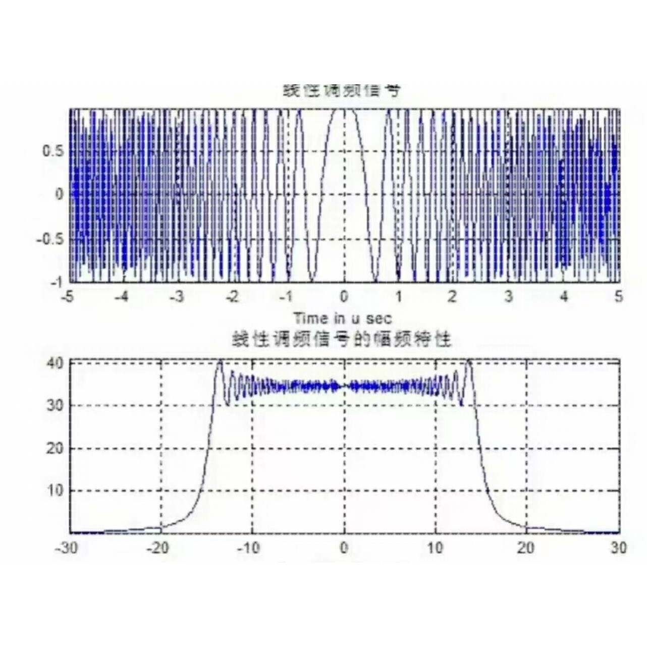 基于FPGA的雷达数字信号处理设计素材/源文件