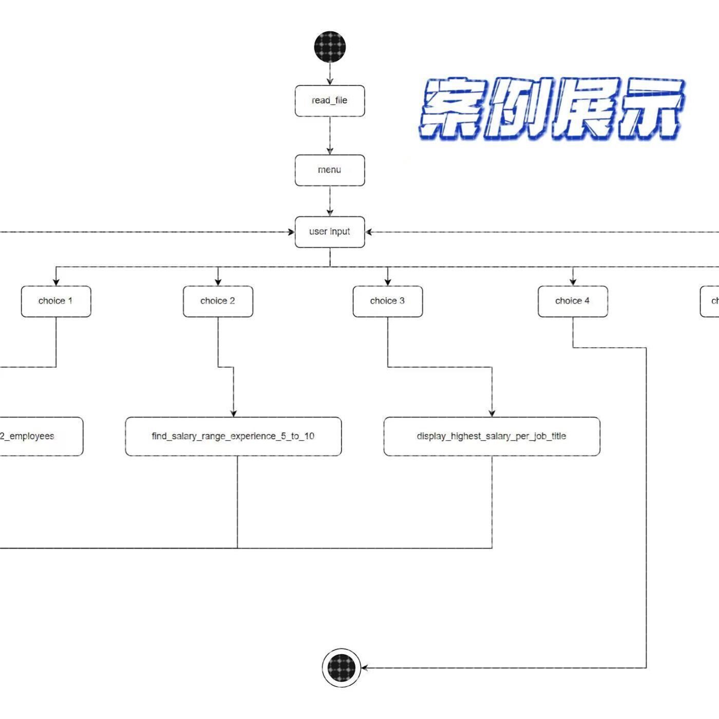 python代编程java定制程序代写php代码编写matlab深度学习C语言qt