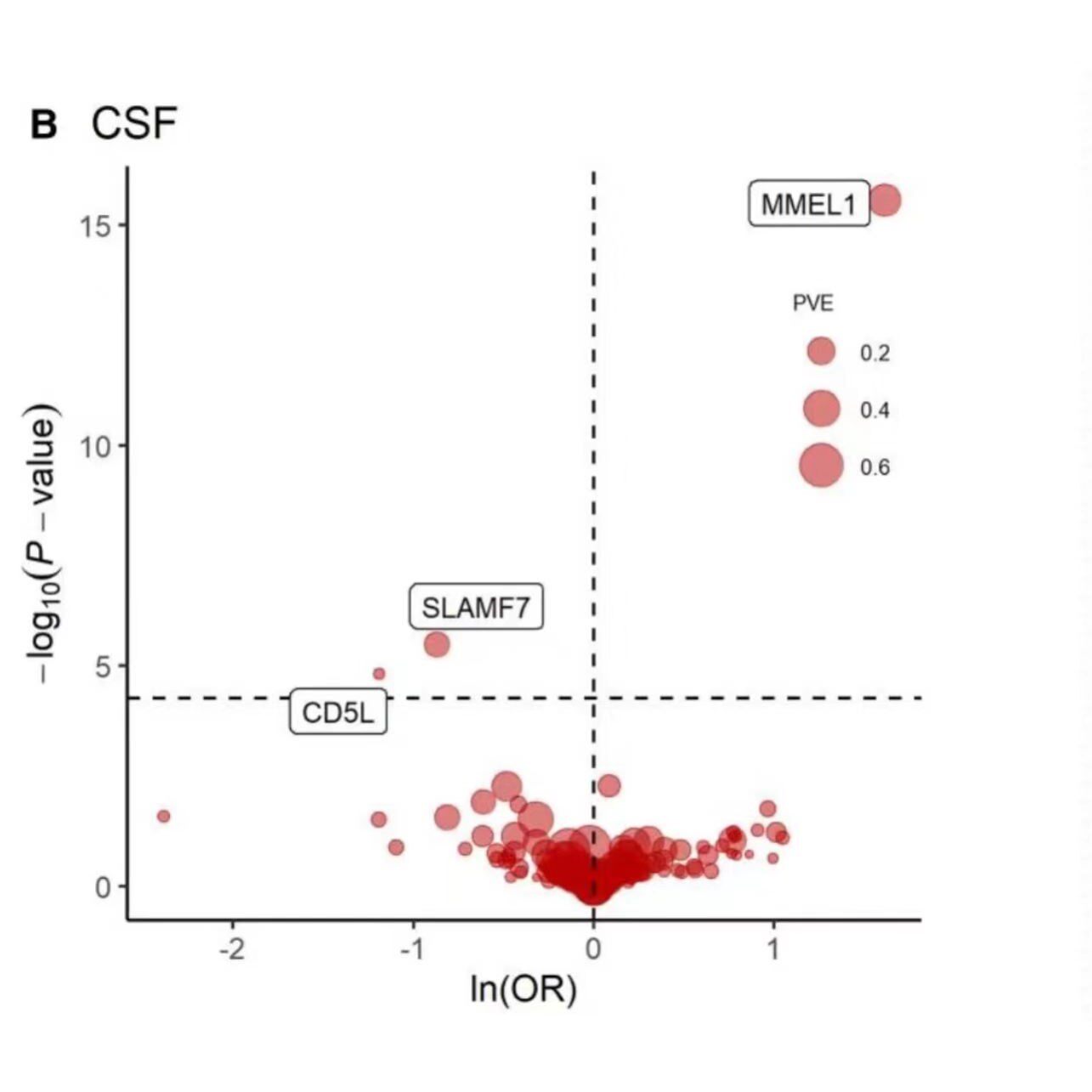 单细胞测序分析实操数据多组学RNAseq代码空间转录组外显子教程