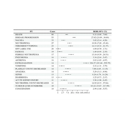 生信分析单细胞转录组测序与孟德尔随机化联合分析