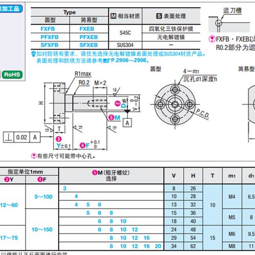 悬臂销 法兰型 螺栓固定型圆型FXFB PFXFB SFXFBFXEB PFXEB SFXEB