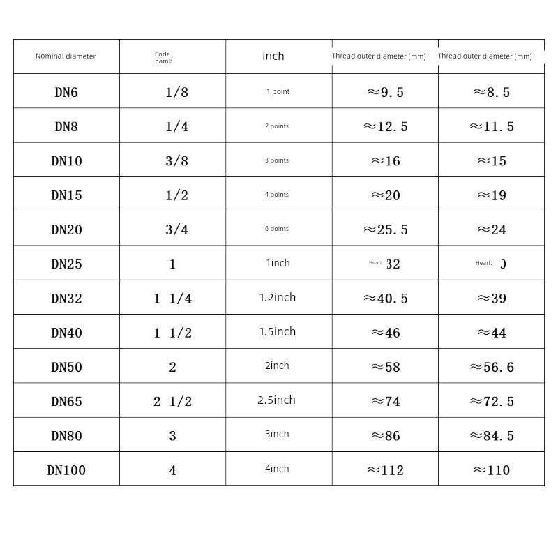 304不锈钢内丝宝塔弯头90度直角水管皮管接头配件皮接弯头1寸4分