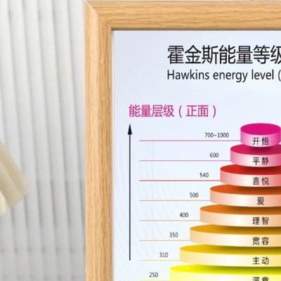 霍金斯能量等级表相框摆台情绪正负面能量层级画框办公室桌面摆件