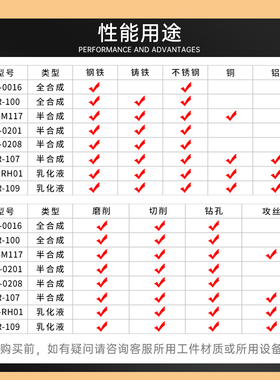 全合成绿色切削液乳化油车床冷却液磨削液皂化油R防锈水溶性高浓