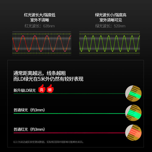 深达威SW-331G绿光水平仪2线高精度小型自动调平强光自动打线平水