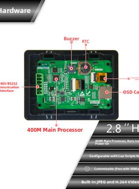 大彩2.8寸HMI人机界面/变频器/伺服/LUA组态 HMI24320KDN028