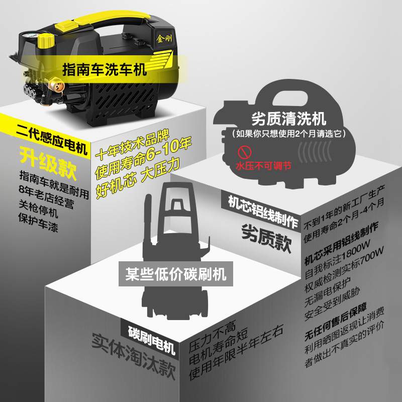 指南车高压洗车机专用高压水抢家用220v感应电机便携式水枪大功率