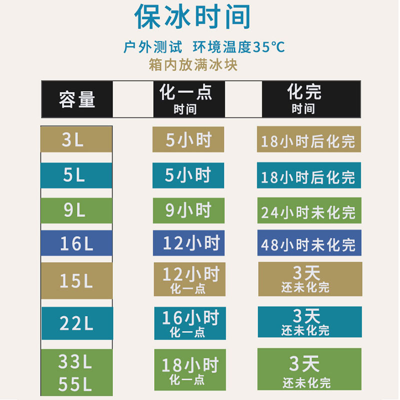 保温箱冷藏箱摆摊商用保冷箱户外露营冰块钓鱼冰桶车用送餐保鲜箱