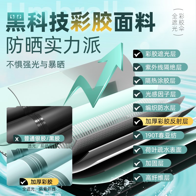 沃鼎彩胶机械臂2025新款钓鱼伞户外雨伞钓鱼遮阳伞新型拐杖伞