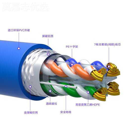 兆速网CAT6A超六网线SFTP类6双屏蔽多股纯铜超类跳线FCY千兆成品