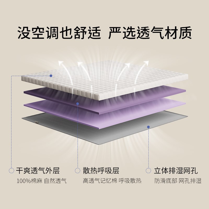 栖作满分薄垫记忆棉学生宿舍床垫租房单人床褥垫海绵榻榻米硬垫