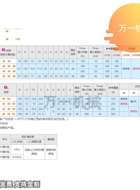LFTMA8-32 HAG86/91/81平面紧固把手LFTMA8/10/12/16/30/40/50/60